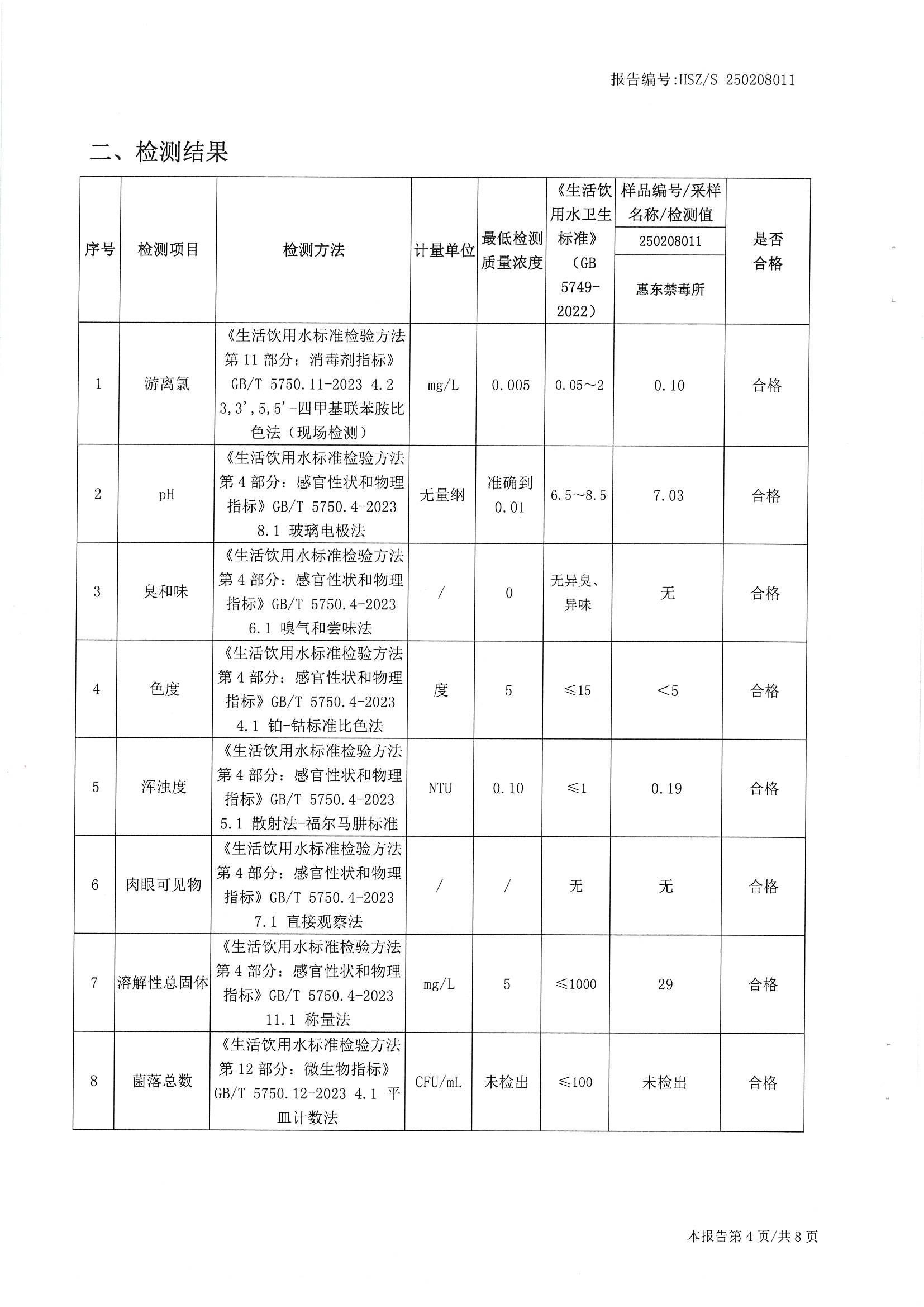 2025年2月份水质检测报告（惠东禁毒所）_南宫体育