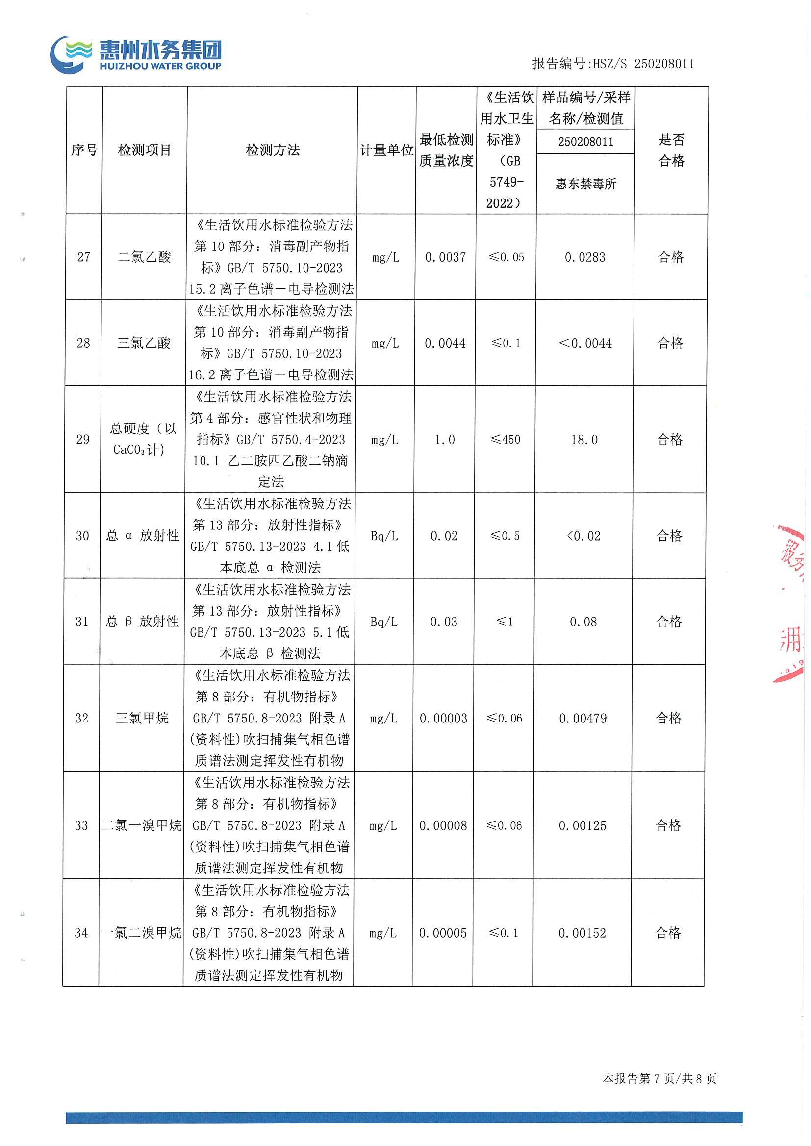 2025年2月份水质检测报告（惠东禁毒所）_南宫体育