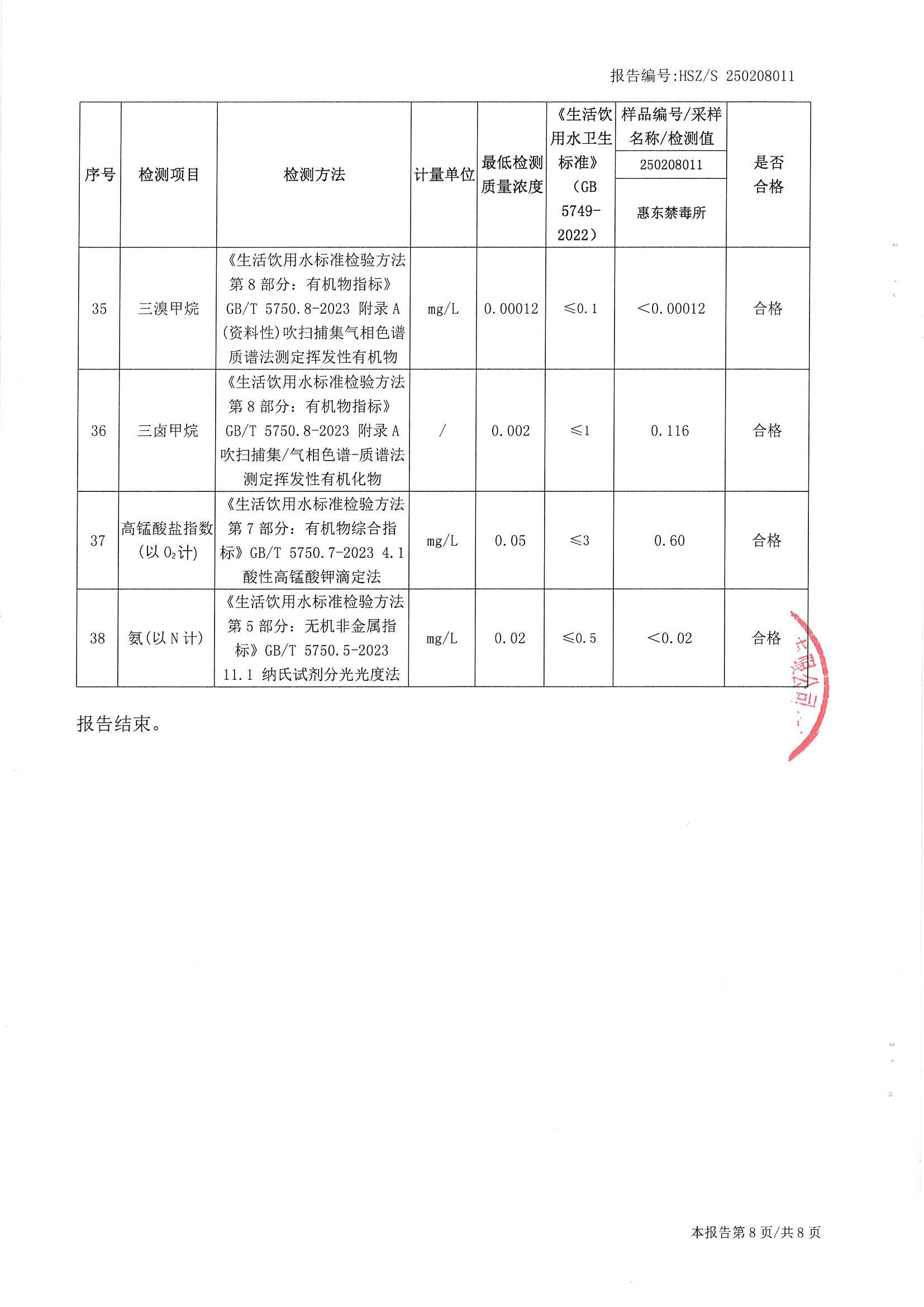 2025年2月份水质检测报告（惠东禁毒所）_南宫体育
