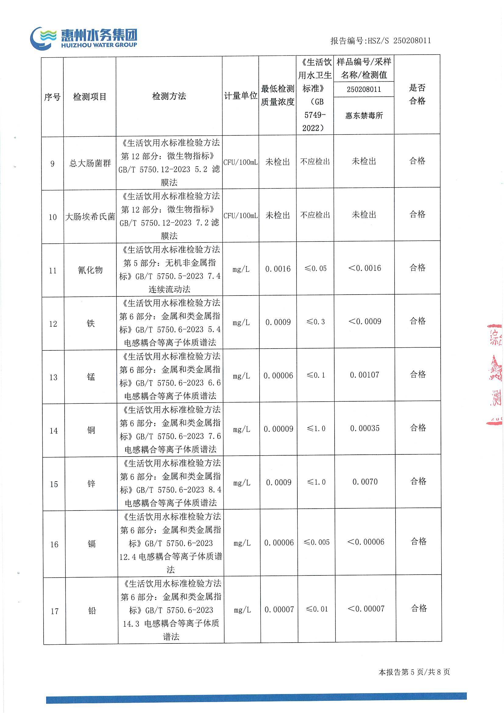 2025年2月份水质检测报告（惠东禁毒所）_南宫体育